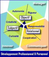 Programmes proposés